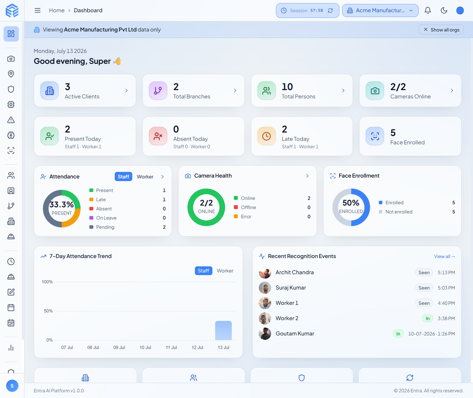 ENTRA-EYE dashboard
