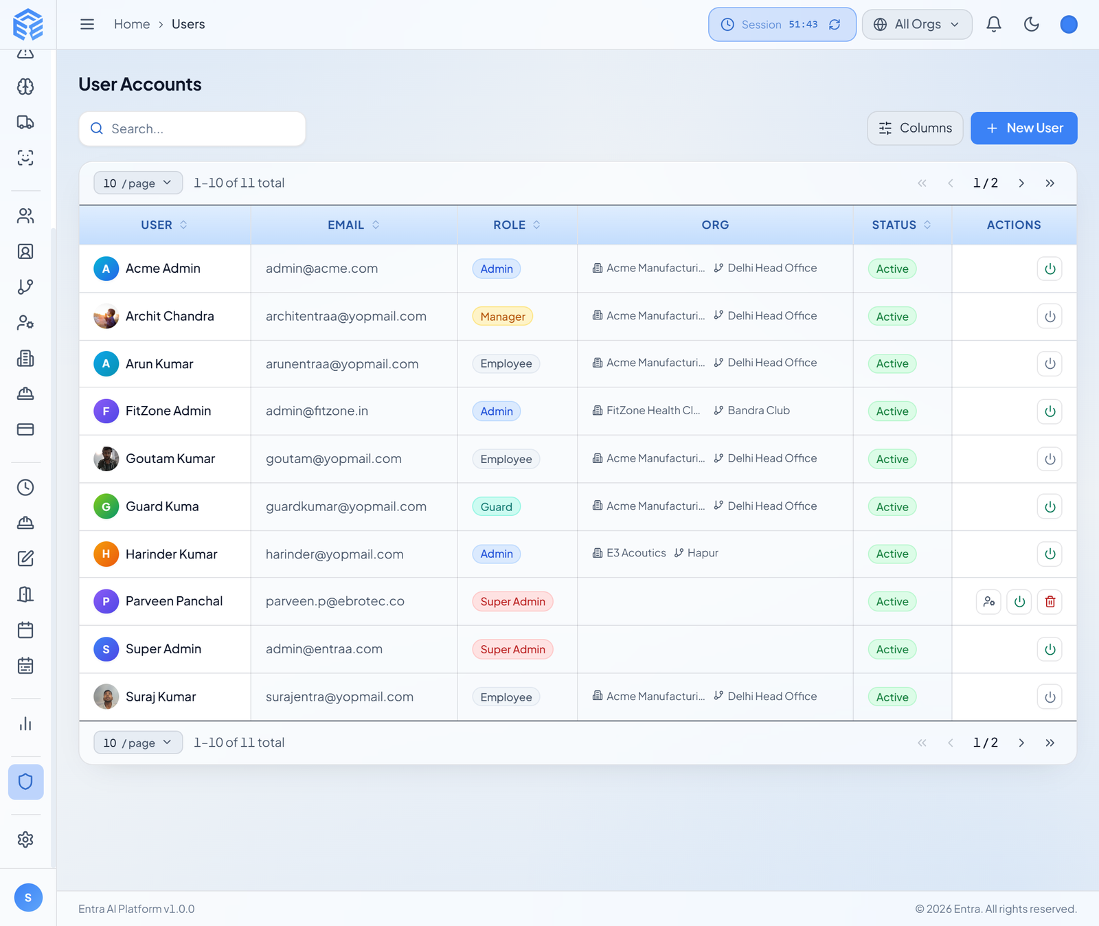 Role-based user accounts across organisations and branches